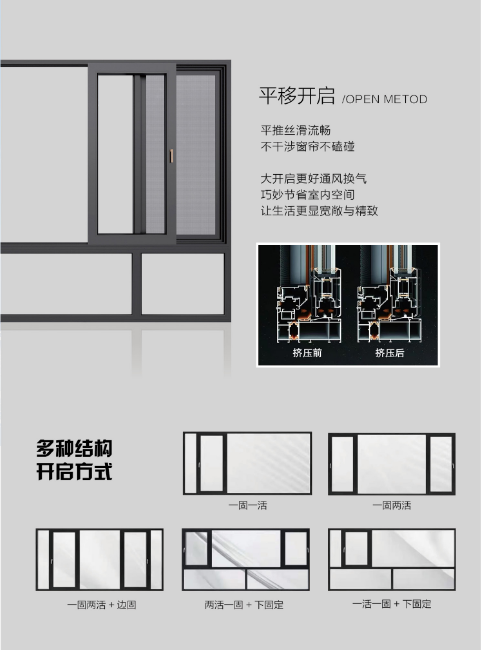 平移窗结构图